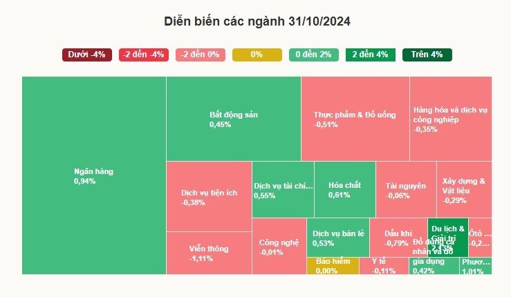 Cổ phiếu ngân hàng hút dòng tiền