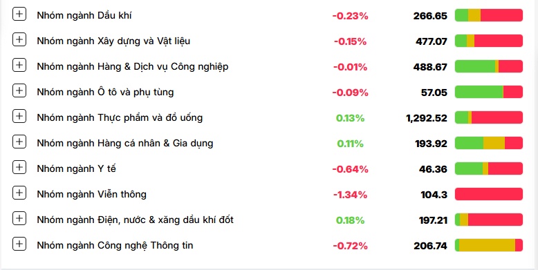 Cổ phiếu ngân hàng bất ngờ nổi sóng, VN-Index đảo chiều tăng điểm