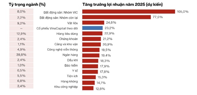 Chất xúc tác hút nhà đầu tư ngoại vào chứng khoán Việt