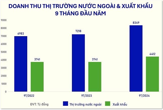 Vinamilk chững lại