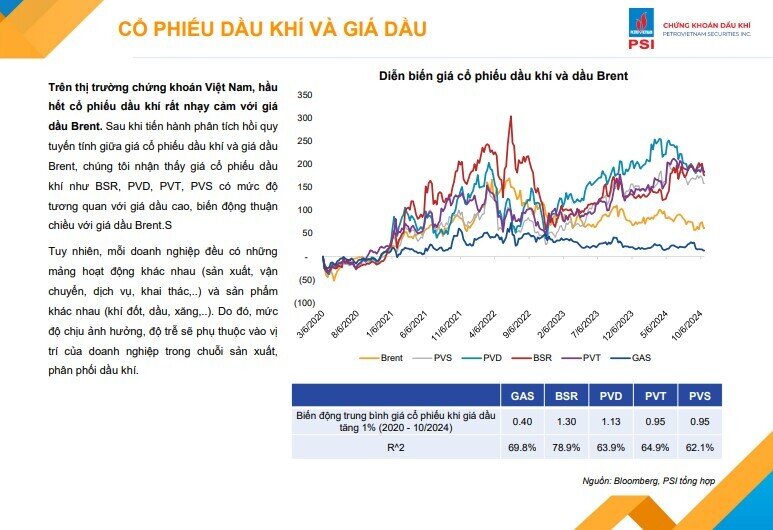 Giá dầu sẽ giảm trong năm 2025, các DN dầu khí sẽ ra sao?