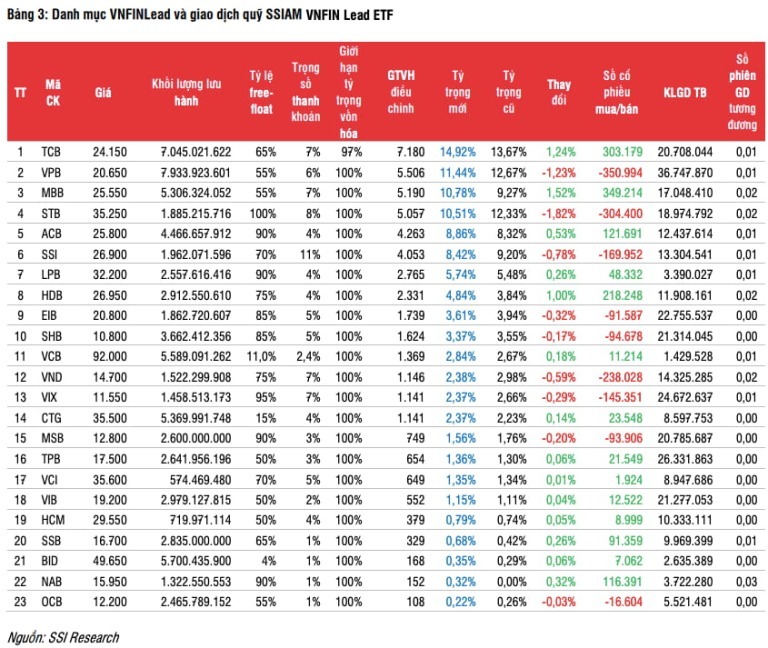 Kết quả tái danh mục ETF kỳ quý IV/2024 ra sao?