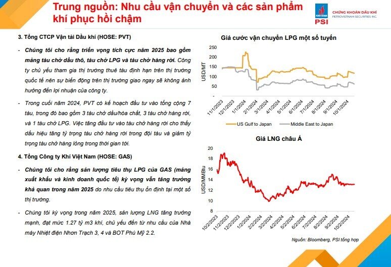 Giá dầu sẽ giảm trong năm 2025, các DN dầu khí sẽ ra sao?