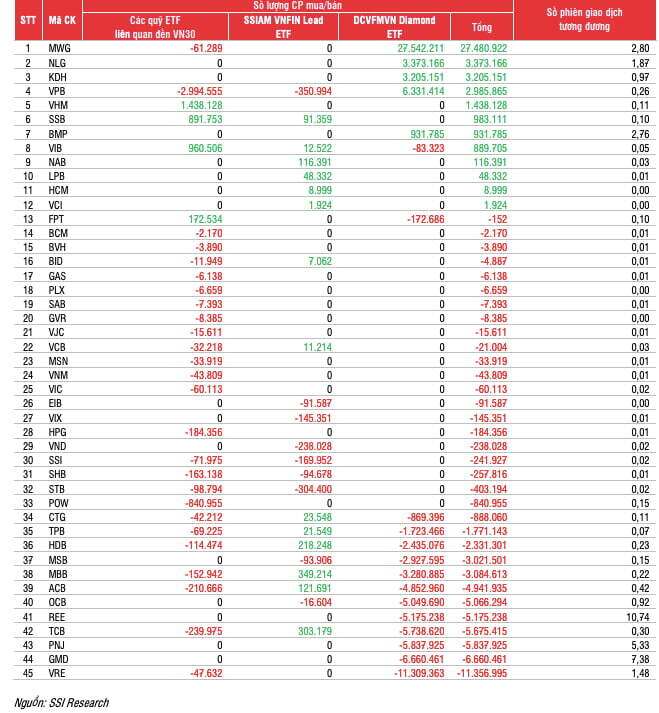 Kết quả tái danh mục ETF kỳ quý IV/2024 ra sao?