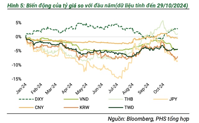 PHS: VN-Index thường có phản ứng tích cực sau sự kiện bầu cử tổng thống Mỹ