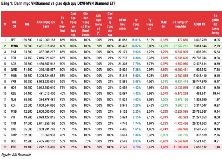 Kết quả tái danh mục ETF kỳ quý IV/2024 ra sao?