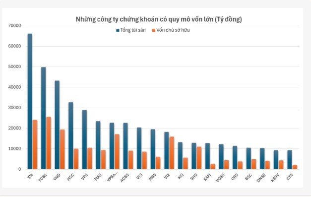 Đón non-prefunding, công ty chứng khoán nào có lợi thế?