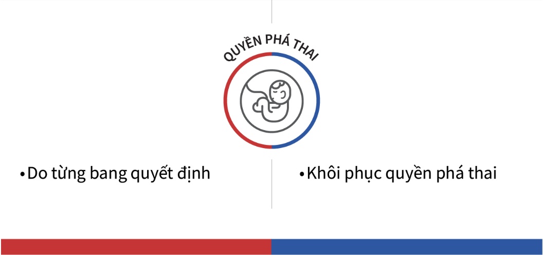 Ông Trump, bà Harris sẽ điều hành nước Mỹ thế nào nếu đắc cử Tổng thống?