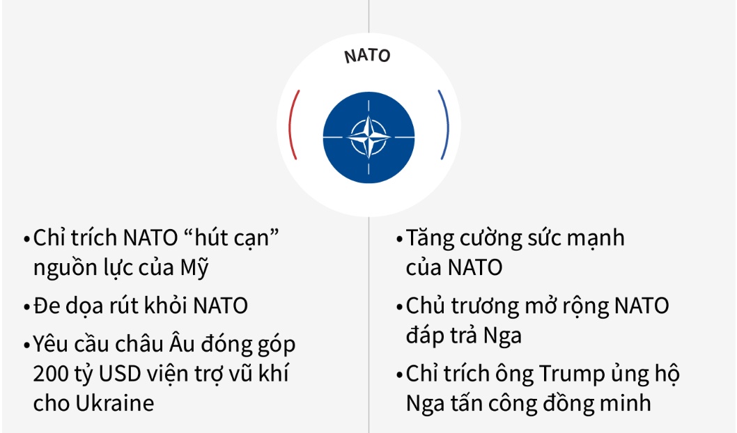 Ông Trump, bà Harris sẽ điều hành nước Mỹ thế nào nếu đắc cử Tổng thống?