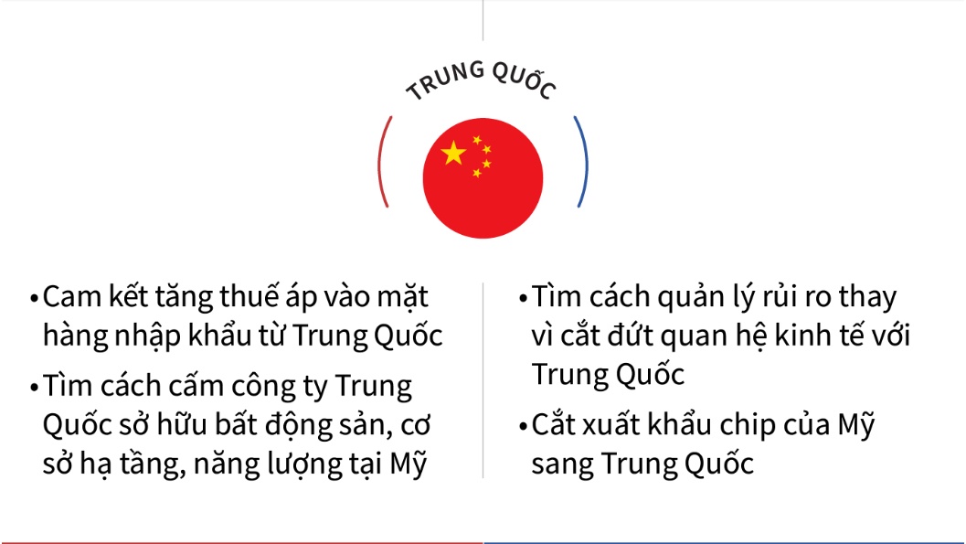 Ông Trump, bà Harris sẽ điều hành nước Mỹ thế nào nếu đắc cử Tổng thống?