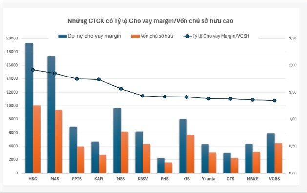 Đón non-prefunding, công ty chứng khoán nào có lợi thế?