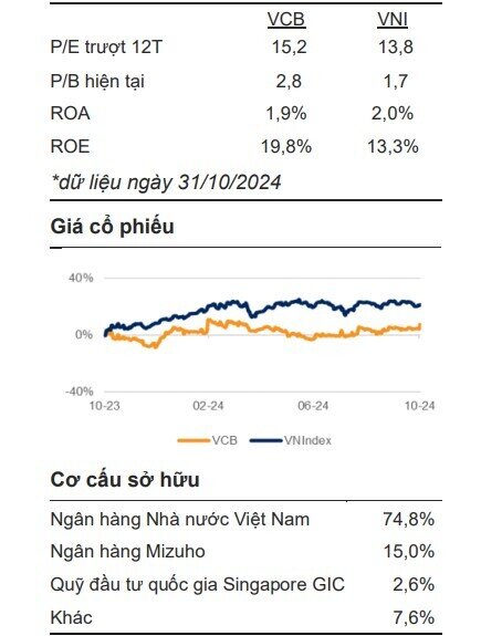 Một mã ngân hàng được khuyến nghị khả quan, tiềm năng tăng giá hơn 20%