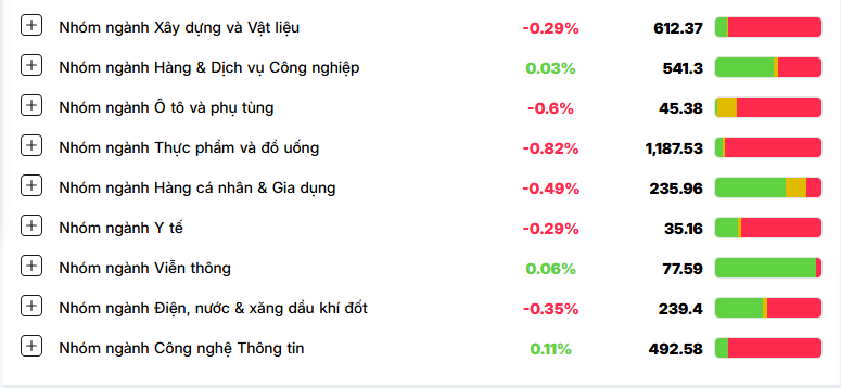 Nguyên nhân nào khiến VN-Index 'cắm đầu' rơi 10 điểm?