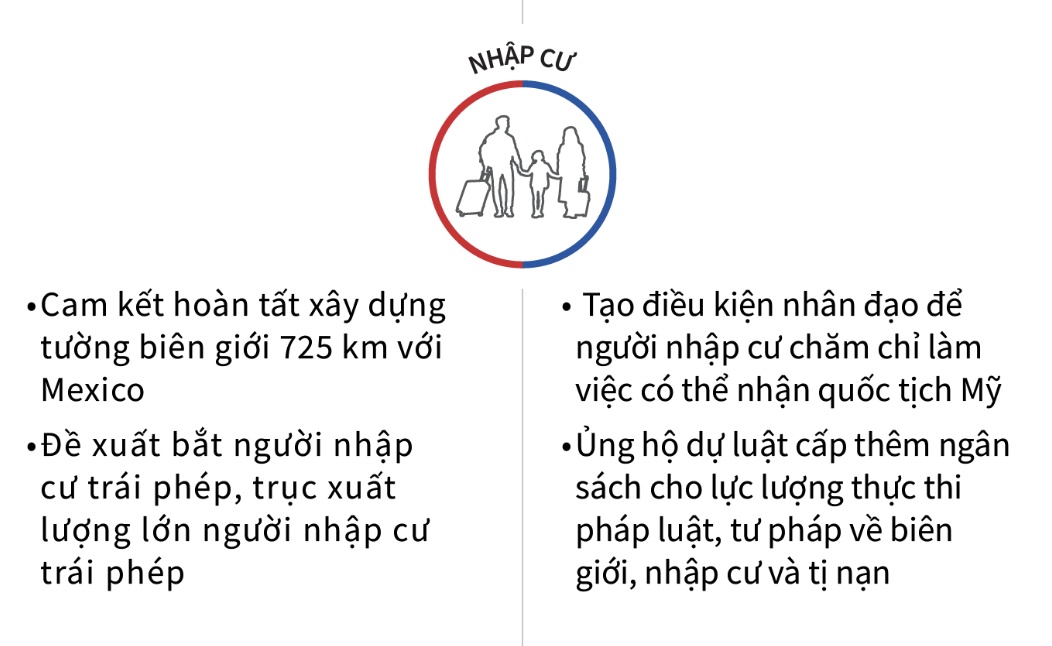 Ông Trump, bà Harris sẽ điều hành nước Mỹ thế nào nếu đắc cử Tổng thống?