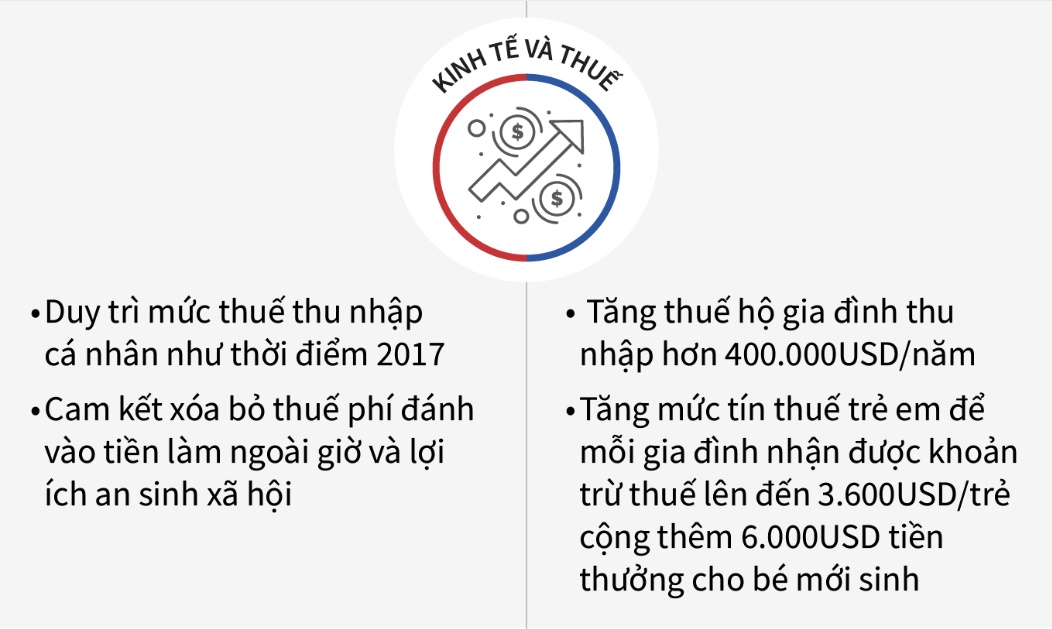 Ông Trump, bà Harris sẽ điều hành nước Mỹ thế nào nếu đắc cử Tổng thống?