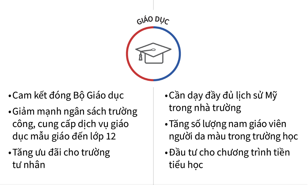 Ông Trump, bà Harris sẽ điều hành nước Mỹ thế nào nếu đắc cử Tổng thống?