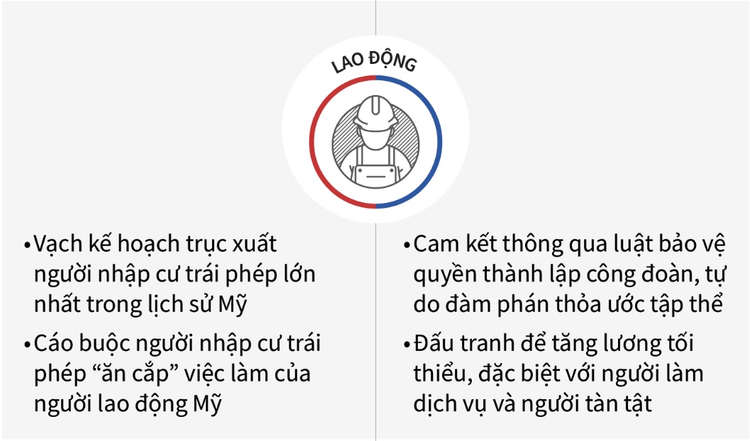 Ông Trump, bà Harris sẽ điều hành nước Mỹ thế nào nếu đắc cử Tổng thống?