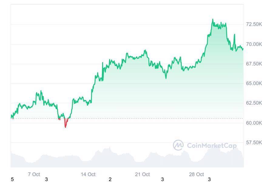 Tuần “hỗn loạn” vừa xảy ra trên thị trường tiền điện tử, giá Bitcoin sẽ đi về đâu?