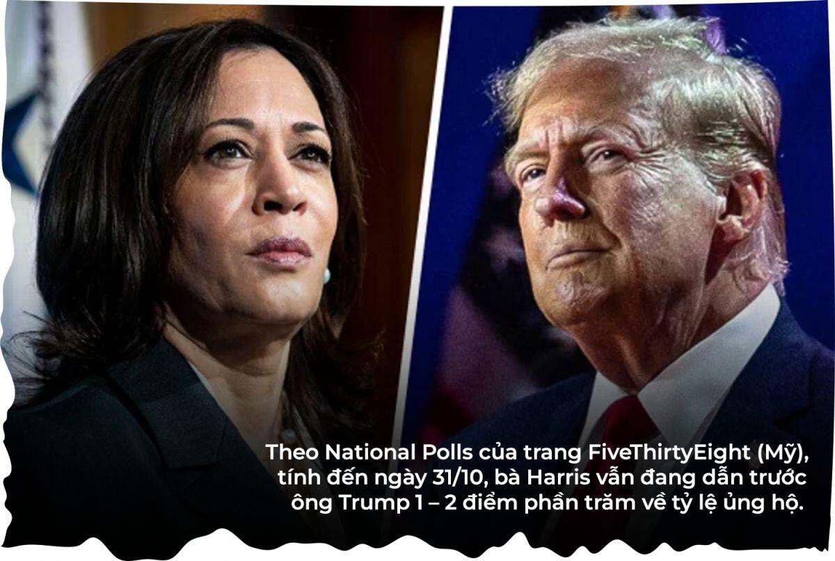 Cuộc chiến Trump - Harris: Tỷ lệ tranh cử sít sao, khó đoán định