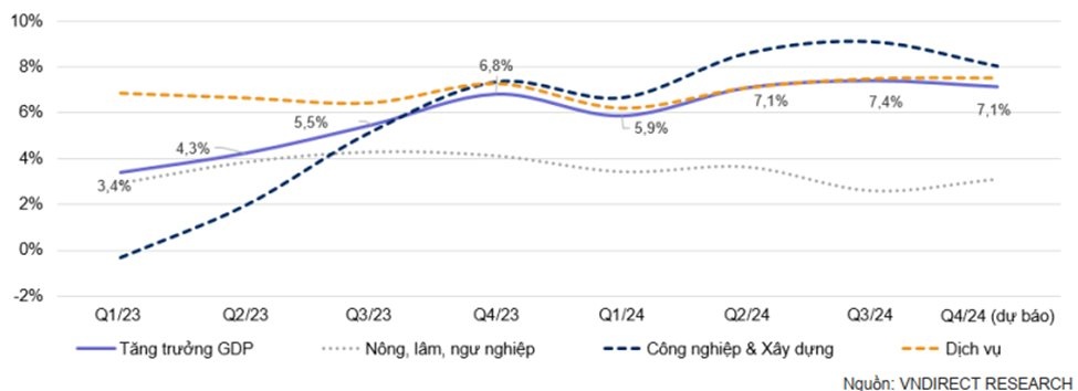 GDP bình quân đầu người của Việt Nam sẽ đạt cột mốc mới ngay năm sau