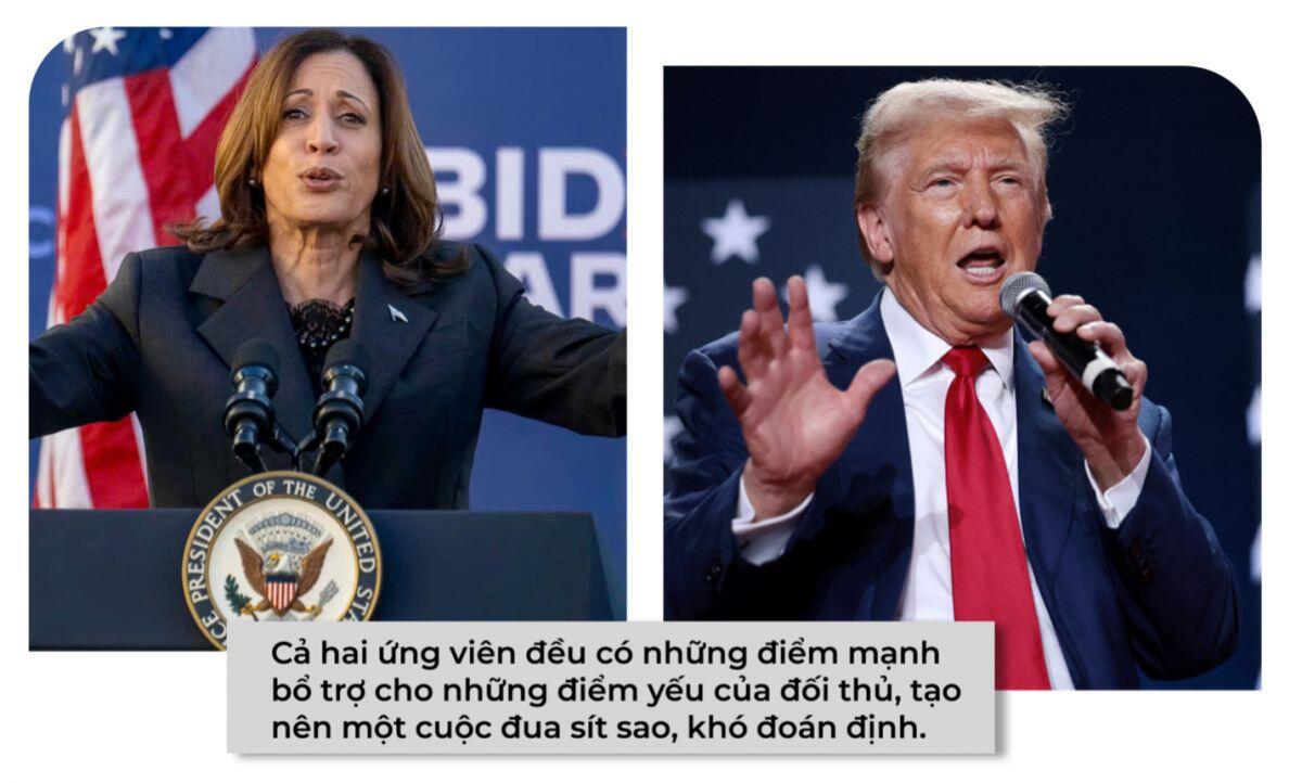 Cuộc chiến Trump - Harris: Tỷ lệ tranh cử sít sao, khó đoán định