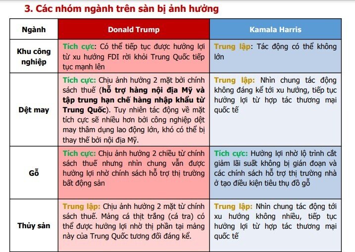 Nhóm cổ phiếu nào sẽ hưởng lợi từ kết quả bầu cử tổng thống Mỹ?