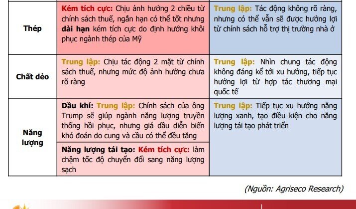 Nhóm cổ phiếu nào sẽ hưởng lợi từ kết quả bầu cử tổng thống Mỹ?