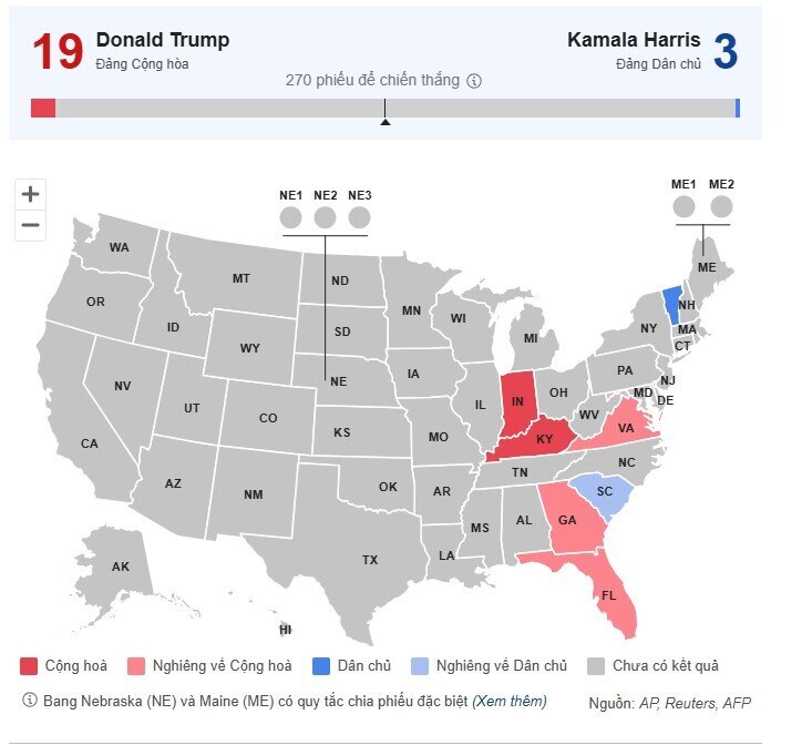 Bầu cử Tổng thống Mỹ 2024: Ông Trump có 19 phiếu đại cử tri đầu tiên