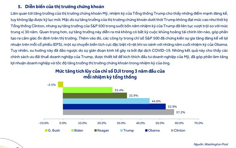 Ông Trump làm Tổng thống sẽ tác động như thế nào đối với nền kinh tế và chứng khoán Việt Nam?