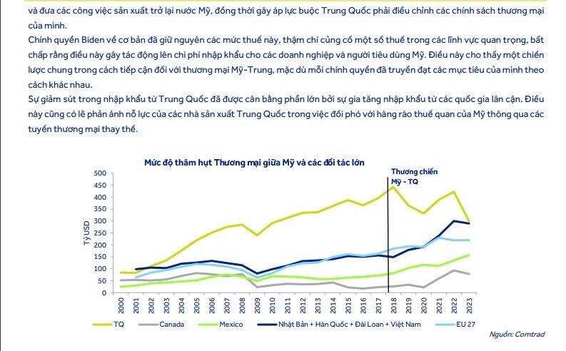 Ông Trump làm Tổng thống sẽ tác động như thế nào đối với nền kinh tế và chứng khoán Việt Nam?