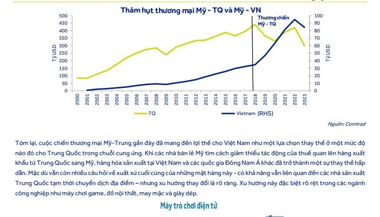 Ông Trump làm Tổng thống sẽ tác động như thế nào đối với nền kinh tế và chứng khoán Việt Nam?