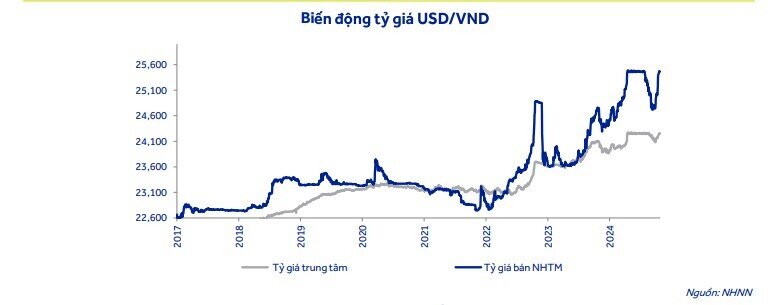 Ông Trump làm Tổng thống sẽ tác động như thế nào đối với nền kinh tế và chứng khoán Việt Nam?