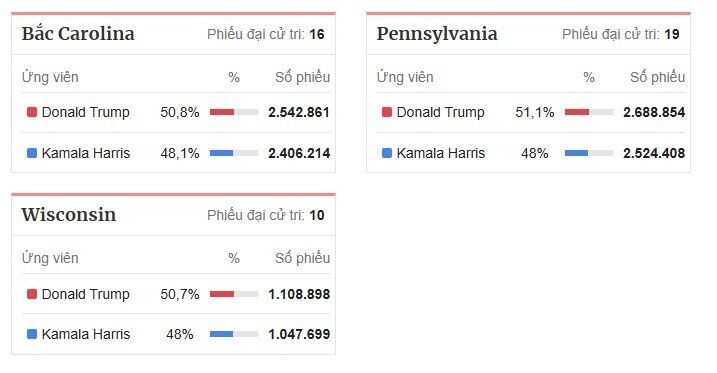 Cục diện bang chiến trường nghiêng về ông Trump