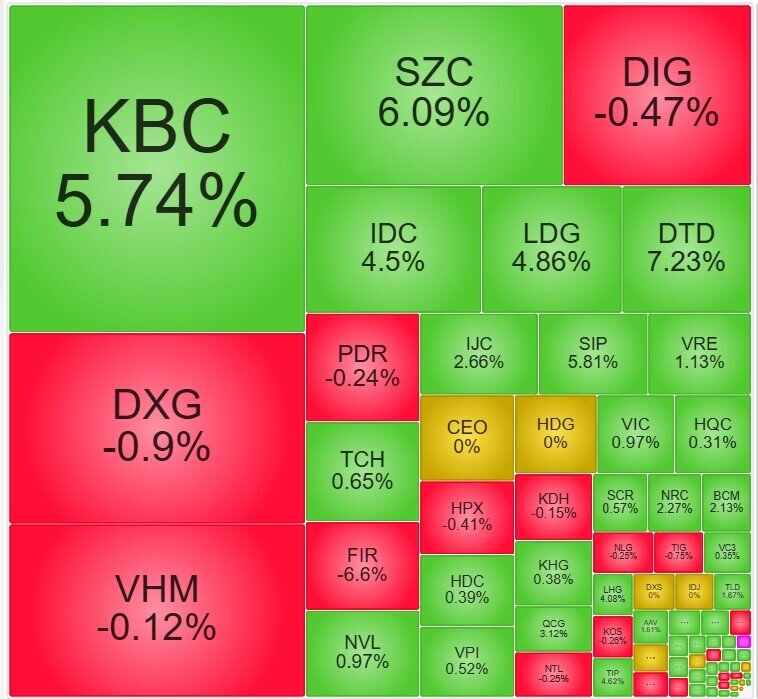 Cổ phiếu BĐS KCN dậy sóng