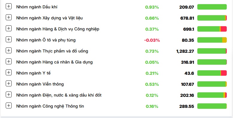 Chứng khoán ‘bung nóc’ sau bầu cử Tổng thống Mỹ