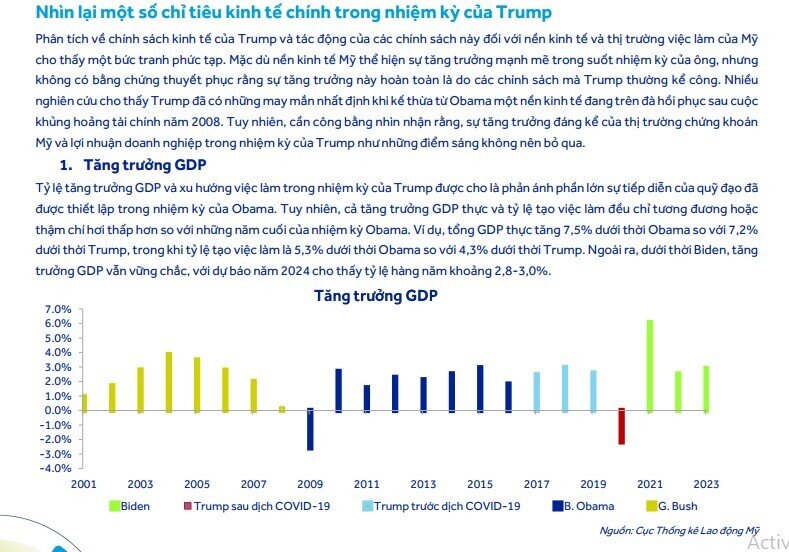 Ông Trump làm Tổng thống sẽ tác động như thế nào đối với nền kinh tế và chứng khoán Việt Nam?