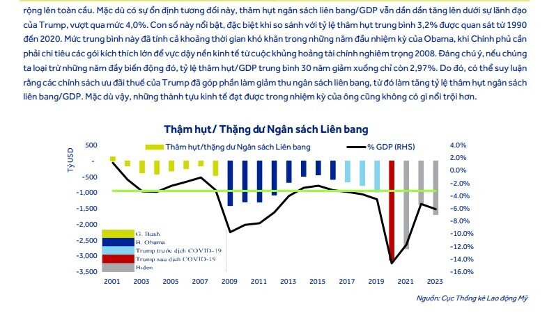 Ông Trump làm Tổng thống sẽ tác động như thế nào đối với nền kinh tế và chứng khoán Việt Nam?