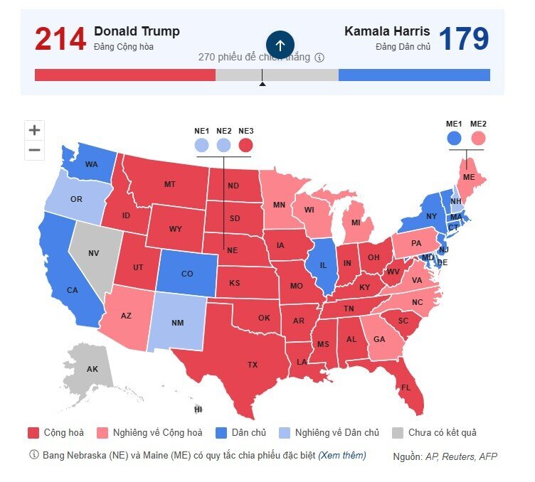 Bà Harris thắng Washington và California, thêm 66 phiếu