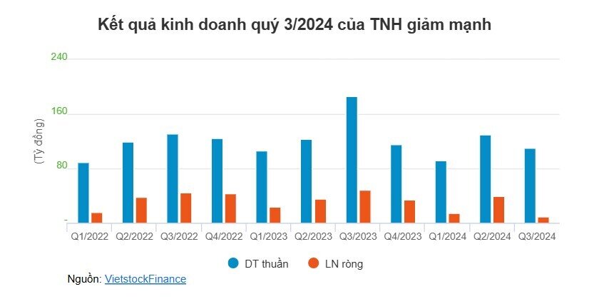 TNH chính thức vận hành bệnh viện mới, chuẩn bị phát hành hơn 18.8 triệu cp