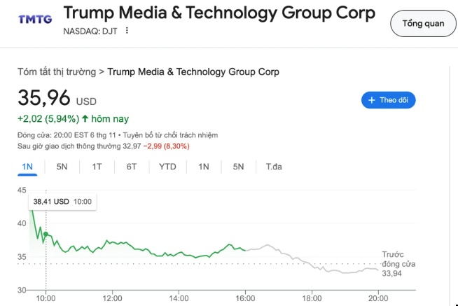 Ai là người kiếm được nhiều tiền nhất sau chiến thắng của ông Donald Trump?