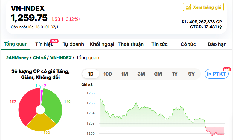 Lối đi riêng của VN-Index