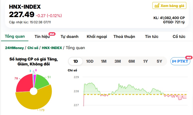 Lối đi riêng của VN-Index