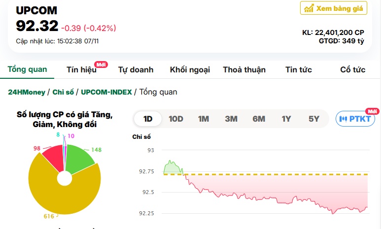 Lối đi riêng của VN-Index