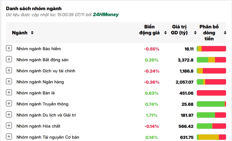 Lối đi riêng của VN-Index