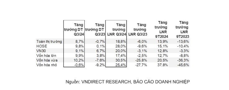 Ngành bất động sản kết thúc chuỗi 4 quý tăng trưởng âm liên tiếp