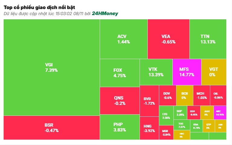 VN-Index tiếp tục “thất thủ”