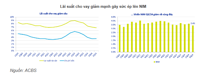 Nhiều mảng sáng, tối đan xen chờ đón ngành ngân hàng