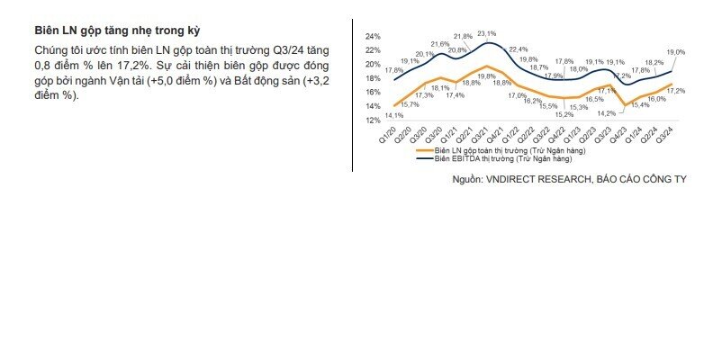 Toàn cảnh bức tranh lợi nhuận quý 3/2024: Loạt nhóm ngành trở thành "ngôi sao tăng trưởng" với lợi nhuận tăng "bằng lần"