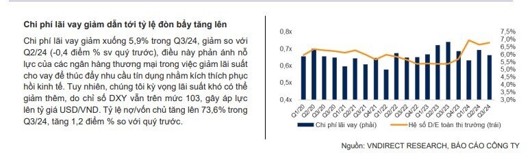 Toàn cảnh bức tranh lợi nhuận quý 3/2024: Loạt nhóm ngành trở thành "ngôi sao tăng trưởng" với lợi nhuận tăng "bằng lần"