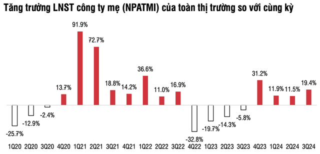 SSI Research: Tháng 11 là cơ hội để mua vào các cổ phiếu tiềm năng để xây dựng danh mục đầu tư dài hạn